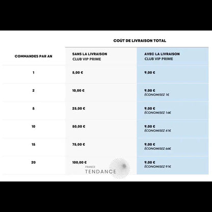 Livraison Club Vip Prime 1 An | France-Tendance